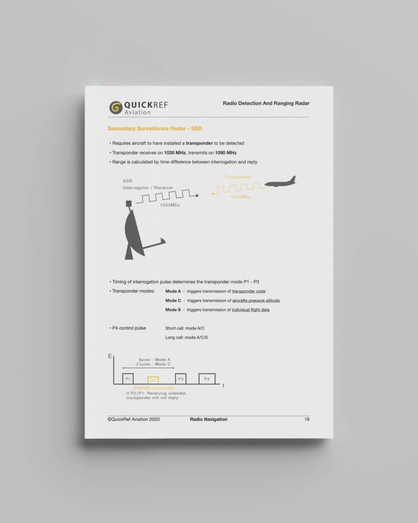 Radio Navigation Theory Manual
